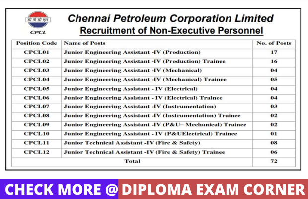 CPCL Recruitment 2022 Chennai Petroleum Corporation Limited Recruitment 2022